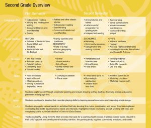 Second Grade Overview - Elementary - Oak Meadow