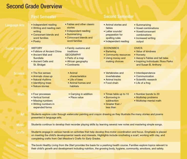2nd-grade-curriculum-overview-oak-meadow-school