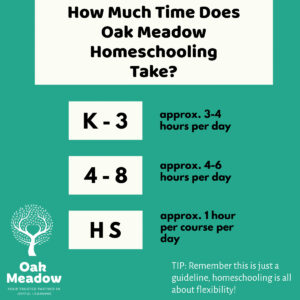 Graphic - How Much Time Does Oak Meadow Homeschooling Take?